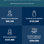 Salario del Especialista en Soporte Técnico Institucional en El Salvador: ¿Cuánto puedes ganar?